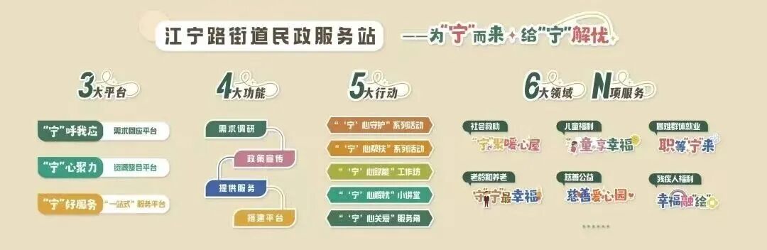 “123456 n”服务体系,如何打通最后一米?探访江宁路民政服务站3.jpg