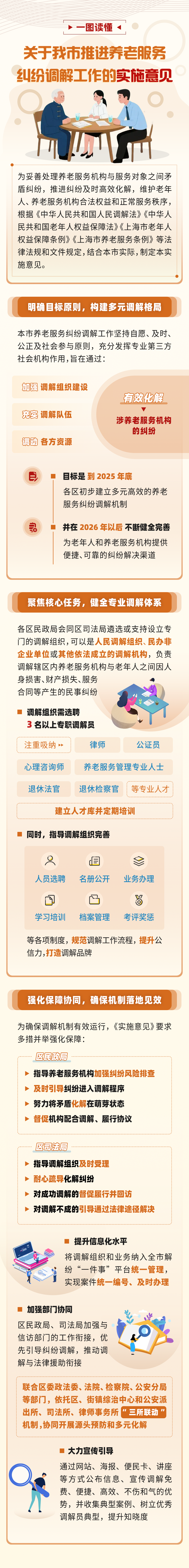 一图读懂《关于推进上海市养老服务纠纷调解工作的实施意见》.png