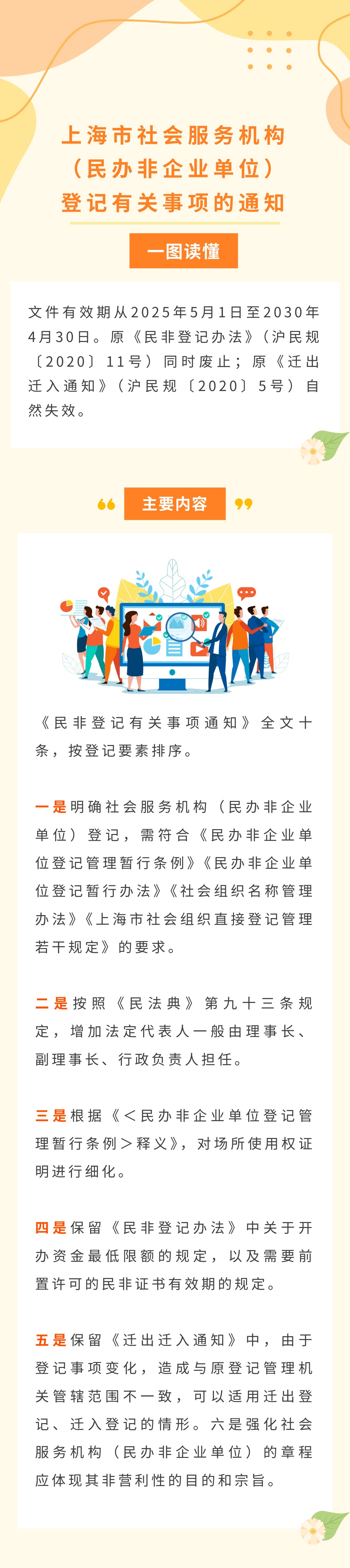 一图读懂《上海市社会服务机构（民办非企业单位）登记有关事项的通知》.jpg